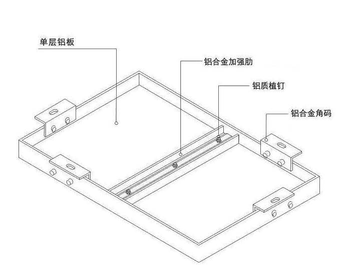 鋁單板組成圖